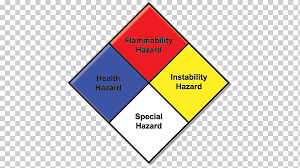 This is because the address label. Nfpa 704 National Fire Protection Association Dangerous Goods Hazard Label Nfpa Diamond Template Angle Rectangle Triangle Png Klipartz