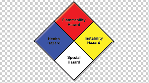 Templates for popular address/mailing sizes. Nfpa 704 National Fire Protection Association Hazardous Materials Identification System Dangerous Goods National Fire Protection Association Angle Text Label Png Klipartz