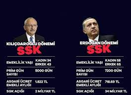 Bana diyorlardı ki, 'bu kılıçdaroğlu ssk'yı batırdı' diyorlardı. Haberler Webte Erdogan Kilicdaroglu Nun Ssk Nin Basinda Bulundugu Donemi Z Kusagi Bilmiyor Anlatmamiz Lazim Facebook