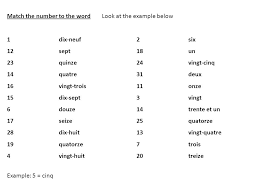 Il est huit heures moins vingt. How Do You Pronounce 12 In French