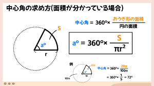 おうぎ形の公式】面積・弧の長さ・中心角の求め方をイラストで分かりやすく解説！ | 中学数学プリントダウンロード‐現役教師が作成した実践向け問題集