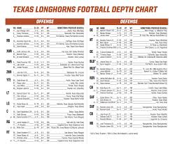 Texas Injury Report B J Foster Expected To Miss Several