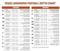 texas injury report b j foster expected to miss several