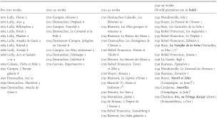 Copier/coller le lien embed de la vidéo de l'article Princely Theatre Part I Opera In The Age Of Rousseau