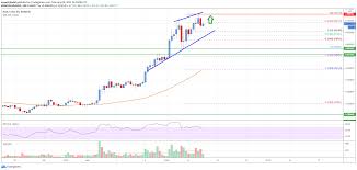 The most actual price for one cardano ada is $1.023013. Cardano Ada Price Analysis Uptrend Intact Above 0 65 Live Bitcoin News