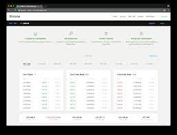 To start trading bitcoins in bitstamp, you are required to register your account and email within the website. How To Buy Bitcoins With Credit Debit Card Online Instantly Buybitcoincard