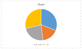 how to rotate a pie chart in excel my microsoft office tips