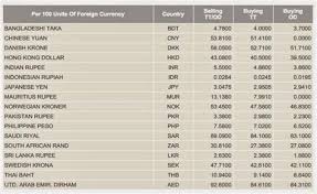 Menyesuaikan penukar mata wang, memilih dan hanya mata wang yang anda mahu. Tukaran Wang Malaysia Ke Thailand Tukaran Wang Asing Di Bank Maybank Pindah Wang Ke Indonesia Secara Dalam Talian Dari Malaysia Dengan Western Union Wer Repge