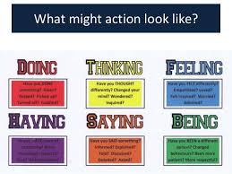 Inquiry Based Staff Orientation Making Good Humans Inquiry Learning Be A Nice Human Provocations