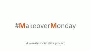 Makeover Monday Improving The Way We Visualize Data One Chart At A Time