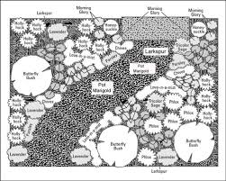 Create An Eye Catching Combination Of Annuals By Varying Height Shape And Texture Annual Garden Desert Landscape Design Landscape Design Plans