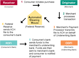 ach return codes definitions r23