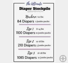 Diaper Stockpile Babycenter