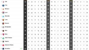 La liga de futbol francesa (lff) offers a wide range of soccer categories for kids, young, and adults all year round. El Psg Y La Juventus Contra Las Cuerdas Asi Llegan La Ligue 1 Y La Serie A A Su Ultima Jornada As Com