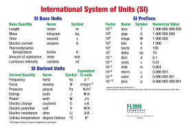 Basic Si Units And Prefixes Chart Measurement Conversions Prefixes Basic Physics