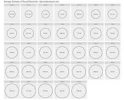 Round Diamond Size Chart Unique 1 Carat Mm To Conversion