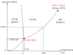 C'est très bien pour ma santé et. Planetologie L Eau Dans Le Systeme Solaire Wikilivres