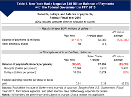 Giving Or Getting New Yorks Balance Of Payments With The