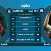 Manchester city lfc is going head to head with chelsea lfc starting on 21 apr 2021 at 16:00 utc. Https Encrypted Tbn0 Gstatic Com Images Q Tbn And9gctxo4fhftskz8ru6yaxbywrsxxmkn4fafrldvmxokwmhmsp4fff Usqp Cau