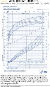 Unmistakable Baby Growth Chart Pdf Weight For Length Growth