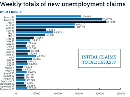 Njdol Nj Unemployment Claims Rise For 2nd Straight Week
