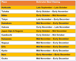 Autumn Colors Forecast 2018 In Japan Japan Travel Advice