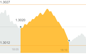 Trade 24 hours a day, 5 days a week. Opere Hoy Mismo Con Fix Contracts De Alpari