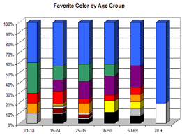 Colour Assignment Preferences