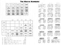 the monkey buddha mayan math