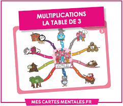 Le terme usité du moyen âge au xvie siècle était « livret » (ce terme est encore courant en suisse). La Table De Multiplication De 3 En Carte Mentale