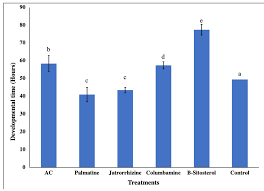 Image result for Annickia