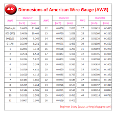 Engineer Diary American Wire Gauge Awg