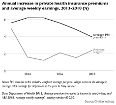 Get tips on choosing the best coverage for you and your family. Is It Time To Ditch The Private Health Insurance Rebate It S A Question Labor Can T Ignore Abc News Australian Broadcasting Corporation