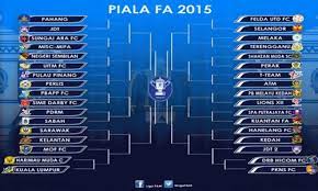 Beginilah gambaran format pertandingan euro 2016. Keputusan Terkini Euro 2016 Sakk Kal