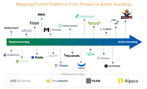Key features of an investment app examples of popular mobile investment apps how to create an investment mobile app: Buy And Hold No More The Resurgence Of Active Trading