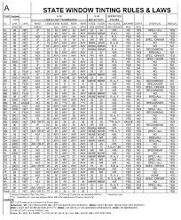 car tint percentage chart bedowntowndaytona com