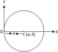Circle Passes Through The Origin And Centre Lies On X Axis Lie The Originals Axis