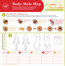 skin cancer self exam mole chart the dr oz show