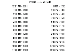 56 Expository Military Minutes Conversion