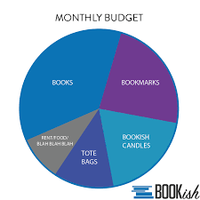 Our Reading Habits Are Off The Charts Bookish Charts And