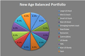 The 7twelve Fund Portfolio Mutual Fund Observer Discussions