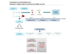 Apocalipse - Aspectos Introdutórios - 09.00 - As Estações Bíblicas -  Inverno e Verão - Parte 01 - Tenho Sede