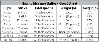 How To Measure Butter Butter Measurements Cooking Conversions Baking Conversions