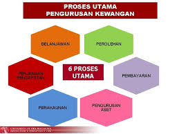 Maybe you would like to learn more about one of these? Kursus Asas Pengurusan Kewangan Universiti Putra Malaysia Pengurusan