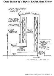 Rocket Mass Heater Rocket Stoves Rocket Mass Heater Rocket Stove Mass Heater