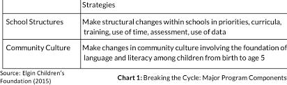 Changes And Strategies Towards 90 Reading Goal Download Table