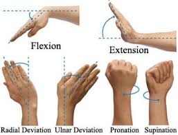 Easy Exercises For Carpal Tunnel Relief Carpal Tunnel Exercises Carpal Tunnel Relief Carpal Tunnel