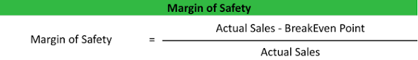 It also offers important information on the right product mix for production to maximize the contribution and hence increase the margin of safety. Margin Of Safety Formula Ratio Percentage Definition