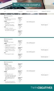Plot Planning Teal Writing Plot Writing Outline Plot Outline