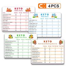 tecvinci keto cheat sheet magnets ketogenic diet foods